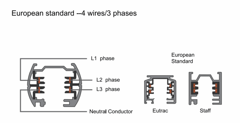 led track linear light track detail size